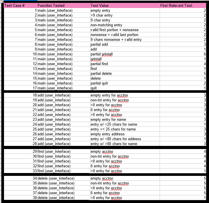 Test Plan Test Cases